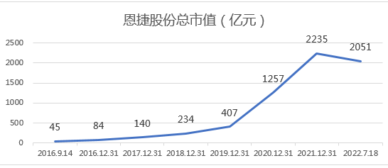 &#26143;&#31354;&#97;&#112;&#112;&#30331;&#24405;&#20837;&#21475;&#45;&#26143;&#31354;&#40;&#20013;&#22269;&#41;